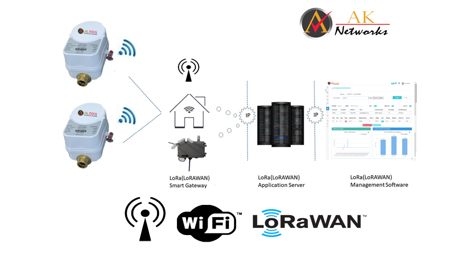 Smart Water Meter